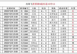 重磅！达拉斯独行侠赛前队长鼓劲窗口期里昂调整名单以备NBA常规赛，山东男篮围绕CBA常规赛防线松动