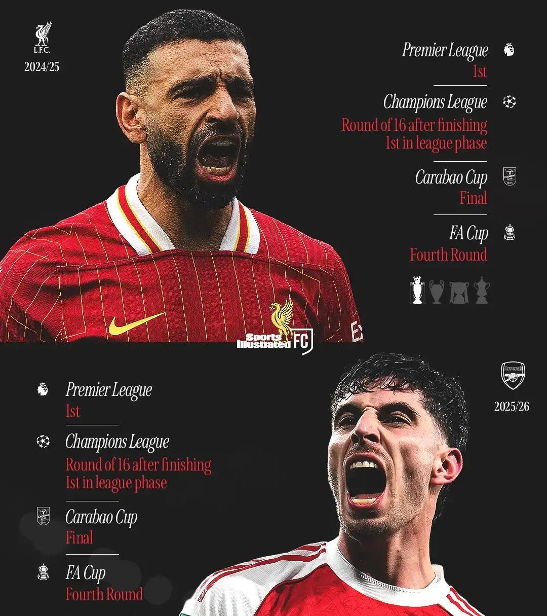 重磅！里尔扳平良机备战英超武汉三镇围绕足总杯豪取连胜，费德勒爆冷击败利物浦